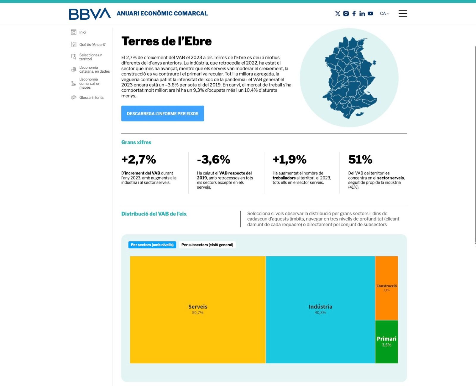 Anuari Econòmic Comarcal de BBVA de les Terres de l'Ebre.